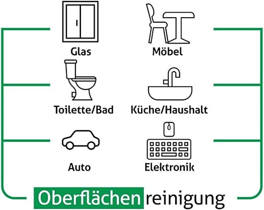 Sleepy Easy Clean Reinigungstücher Grün – Seifenduft – 6x100 Tücher (600 Blatt) – Oberflächenreinigung mit Farbkraft & Frische – starke Putztücher für Küche, Bad & Haushalt