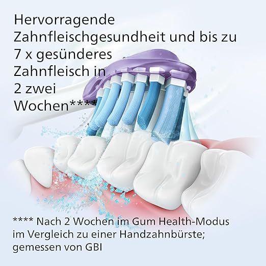 Philips Sonicare G3 Premium Gum Care Bürstenköpfe HX9054/17 – 4er Pack Weiß