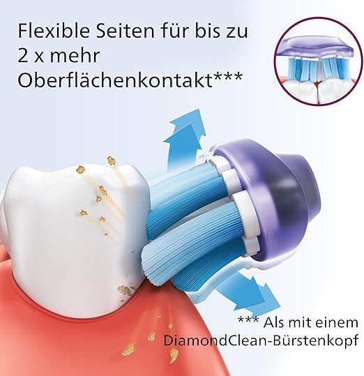 Philips Sonicare G3 Premium Gum Care Bürstenköpfe HX9054/17 – 4er Pack Weiß